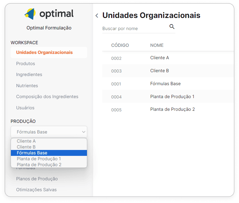 Imagem de organização das unidades organizacionais