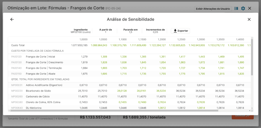 Analise de sensibilidade
