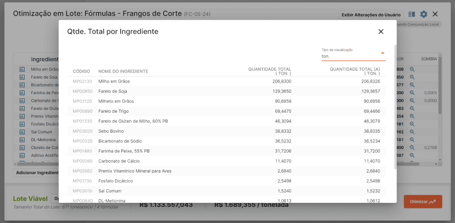 Consumo Consolidado