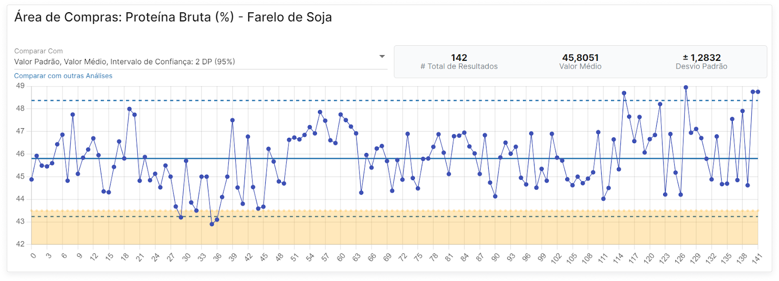 Gráfico de Variabilidade Labinfy